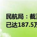民航局：截至今年6月全国实名登记的无人机已达187.5万架