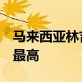 马来西亚林吉特兑美元创2021年12月末以来最高