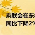 乘联会崔东树：1-8月中国汽车进口48万台，同比下降2%