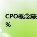 CPO概念震荡走高 中际旭创、新易盛涨超10%