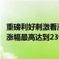 重磅利好刺激看涨期权全线暴涨 50ETF期权购9月2400合约涨幅最高达到239倍