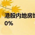 港股内地房地产板块震荡走高 融创中国涨超10%