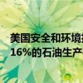 美国安全和环境执法局：由于热带风暴“海伦”，墨西哥湾16%的石油生产被关闭