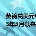 英镑兑美元GBP/USD站上1.34关口，为2023年3月以来首次