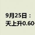 9月25日：“农产品批发价格200指数”比昨天上升0.60个点