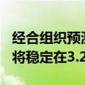 经合组织预测2024年和2025年全球经济增速将稳定在3.2%
