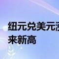 纽元兑美元涨至0.6329，创2023年12月份以来新高