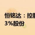 恒铭达：控股股东、实际控制人拟减持不超过3%股份