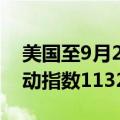 美国至9月20日当周MBA抵押贷款再融资活动指数1132.9