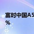 富时中国A50指数期货日内涨幅收窄至不足1%