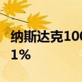纳斯达克100指数期货延续涨势，涨幅扩大至1%