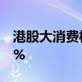 港股大消费板块涨幅持续扩大 海伦司涨超70%