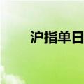 沪指单日涨超百点 逼近3000点关口