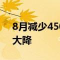 8月减少4500亿元，债基规模今年以来首次大降