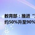 教育部：推进“双减”以来自愿参加课后服务的学生比例由约50%升至90%以上