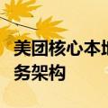 美团核心本地商业调整酒店旅行、医药健康业务架构