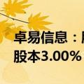 卓易信息：股东谢乾拟转让363.43万股 占总股本3.00%