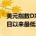 美元指数DXY突破前低，刷新2023年7月20日以来最低水平