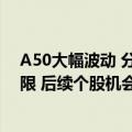 A50大幅波动 分析人士：一些资金获利了结 对市场影响有限 后续个股机会更突出