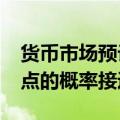 货币市场预计欧洲央行在10月份降息25个基点的概率接近80%