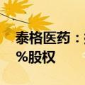 泰格医药：拟1.4亿元收购观合医药40.5650%股权