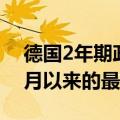德国2年期政府债券收益率降至自2022年12月以来的最低点2.075%