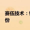 赛伍技术：银煌投资拟减持不超过3%公司股份