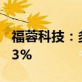 福蓉科技：多名高管拟减持股份不超过0.3383%