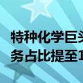 特种化学巨头赢创：继续投资中国，将在华业务占比提至15%