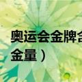 奥运会金牌含金量最高的项目（奥运会金牌含金量）