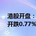 港股开盘：恒指开涨0.18%，恒生科技指数开跌0.77%