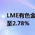 LME有色金属期货集体下挫，伦铝跌幅扩大至2.78%