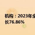 机构：2023年全球四足机器人市场销量约3.40万台 同比增长76.86%