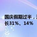 国庆假期过半，河南重点监测零售企业家电、汽车销售额增长31％、14％