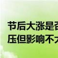 节后大涨是否继续冲击中性策略？求证：有抛压但影响不大