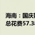 海南：国庆期间接待游客413.32万人次 游客总花费57.38亿元