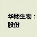 华熙生物：国寿成达拟减持不超2.50%公司股份
