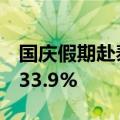 国庆假期赴泰中国游客超16万人次 环比增加33.9%