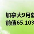 加拿大9月就业参与率 64.9%，预期65.2%，前值65.10%