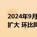 2024年9月份工业生产者出厂价格同比降幅扩大 环比降幅收窄