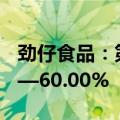 劲仔食品：第三季度净利润预计增长30.00%—60.00%