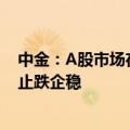 中金：A股市场在经历前期调整后有望重拾信心，短期有望止跌企稳