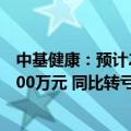 中基健康：预计2024年前三季度净利润亏损5000万元至3500万元 同比转亏
