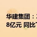 华建集团：2024年前三季度新签合同额68.88亿元 同比下降22.77%