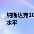 纳斯达克100指数涨1%至7月16日以来最高水平