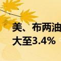 美、布两油短线继续下挫，WTI原油跌幅扩大至3.4%