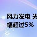 风力发电 光伏逆变器锂电负极等多个板块涨幅超过5%